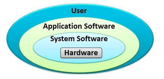 System Software #1 – CLF Online Learning