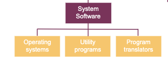 System Software #1 – CLF Online Learning